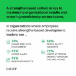 Your Organizations Culture